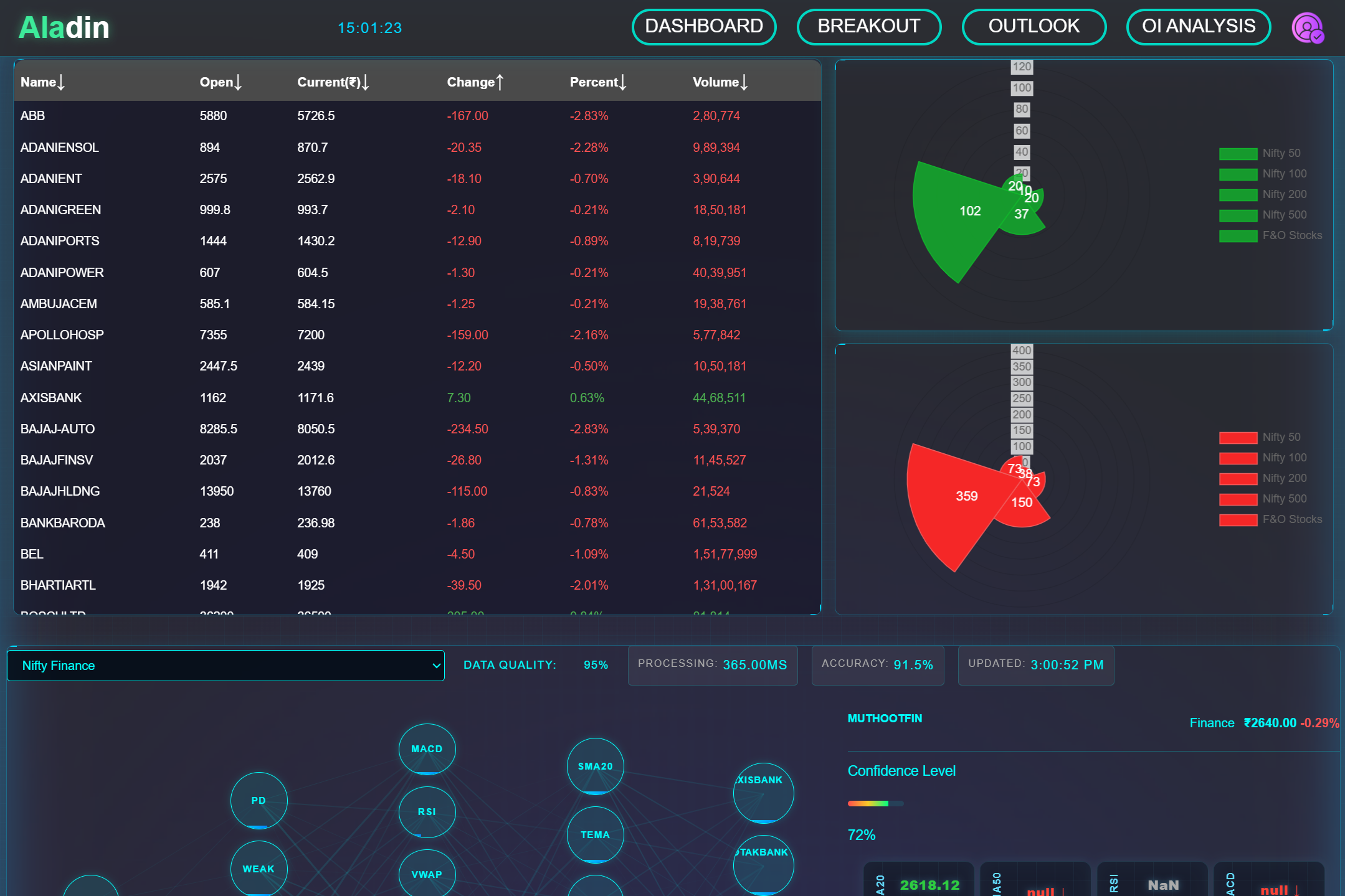 Breakout analysis chart