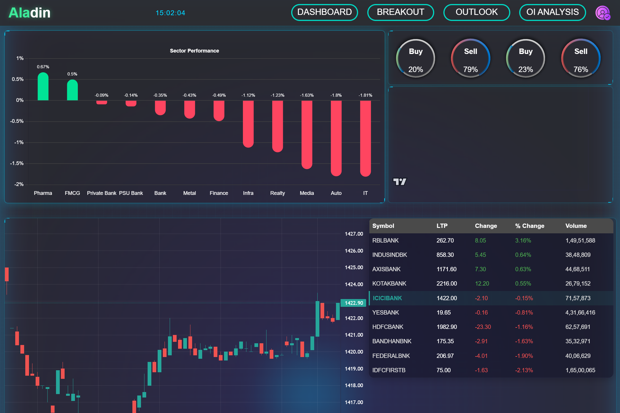 Sector performance outlook